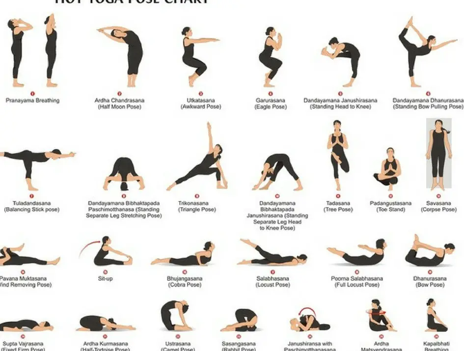 Yoga Blog | What is bikram yoga? - YogaHabits