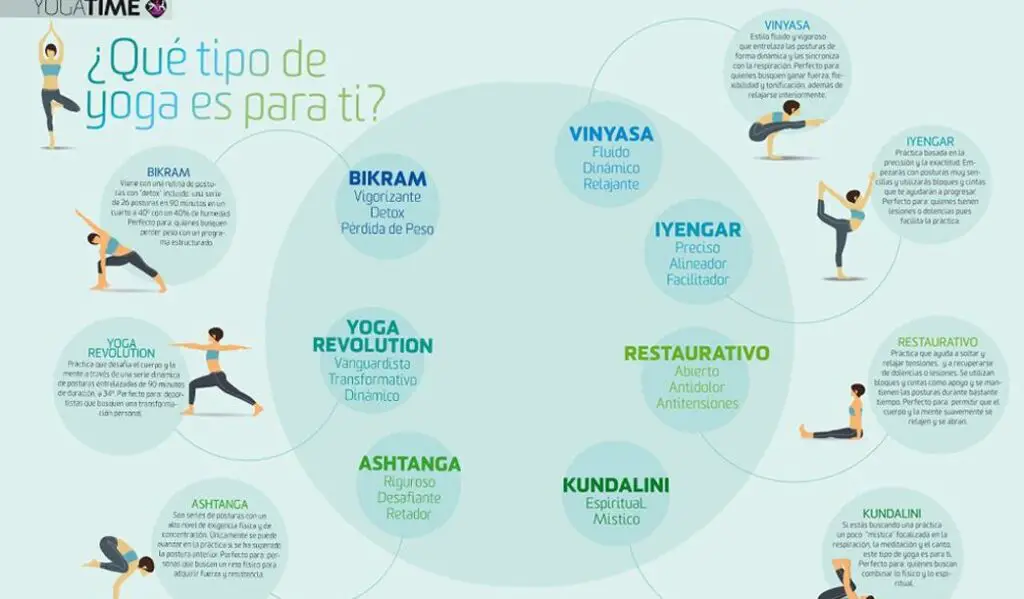 Hay un tipo de yoga para cada persona y momento de la vida, yoga toos