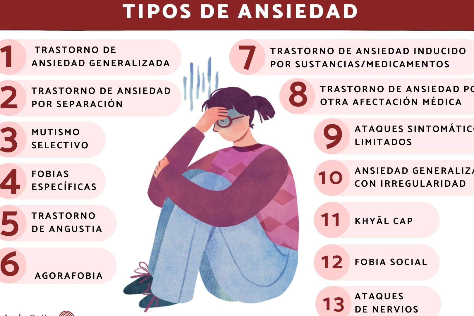 13 tipos de ansiedad y sus síntomas- Descubre los trastornos más ...