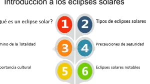 Descubrimientos Y Avances Científicos Durante Los Eclipses Solares ...